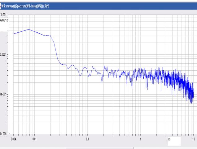noise_spectrum_microbarometer.jpg